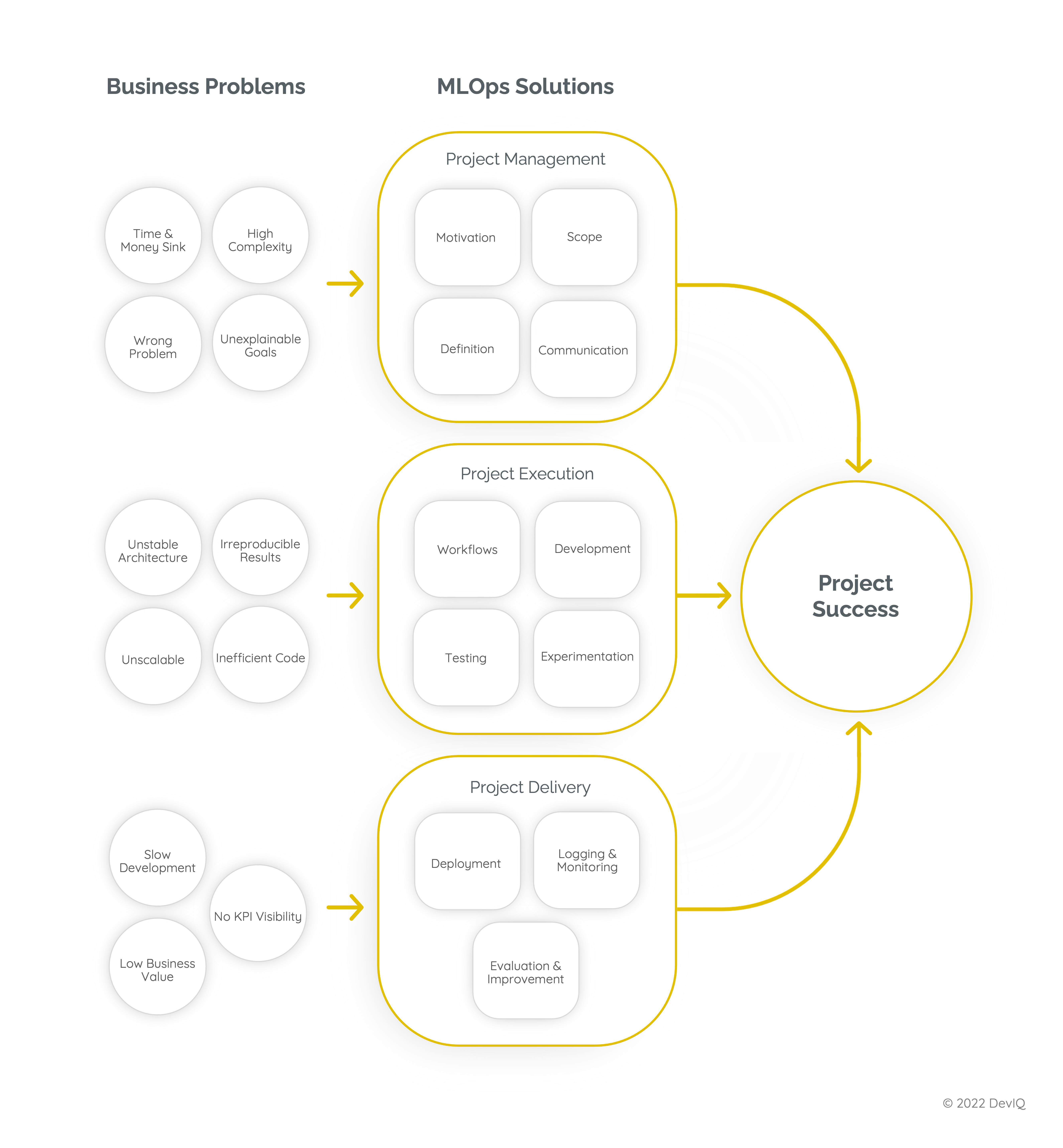 What Is MLOps? A Standard Operating Procedure For Success.